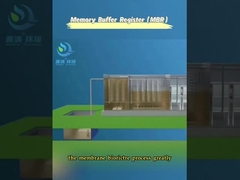 MBR-geïntegreerde apparatuur